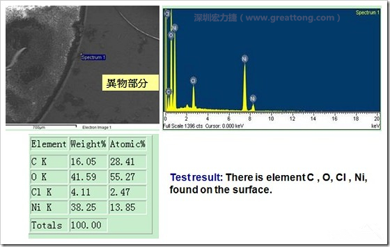 污染物的EDX分析結果。有C(碳)、O(氧)、Cl(氯)、Ni(鎳)，沒有金(Au)的成份。其中C及O都有偏高的現象。