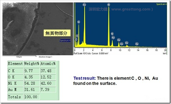 無異物污染的EDX分析結果。有C(碳)、O(氧)、Ni(鎳)、Au(金)，少了氯(Cl)的成份