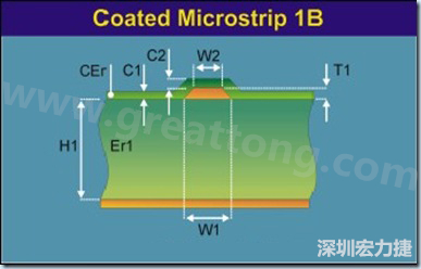 在實際的阻抗計算中，通常對于表面微帶線采用下圖所示的模型進行計算
