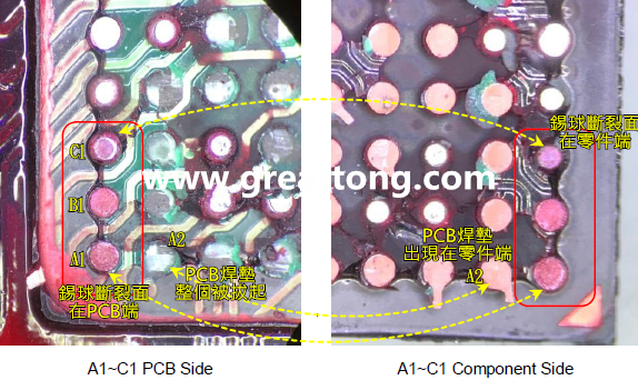 看左邊PCB端的圖，可以看到A1、B1錫球的直徑似乎與C1不一樣，C1感覺比較小，這是因為A1、B1錫球的斷裂面出現在PCB端，所以看到是PCB上焊墊/焊盤的直徑，而C1錫球的斷裂面則在零件端，所以其直徑比較小，一般來說同一顆BGA錫球，PCB上的焊墊會比零件上的焊墊來得大，其實如果仔細看PCB端C1的錫球，應該還是看得出來斷裂面下方還是有模糊的球體形狀，其大小應該等同于A1及B1，其此可以更加確定C1的斷裂面在零件端，因為錫球整個黏在PCB焊墊上。
