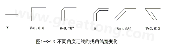 直角走線的對信號的影響就是主要體現在三個方面：一是拐角可以等效為傳輸線上的容性負載，減緩上升時間；二是阻抗不連續會造成信號的反射；三是直角尖端產生的EMI。