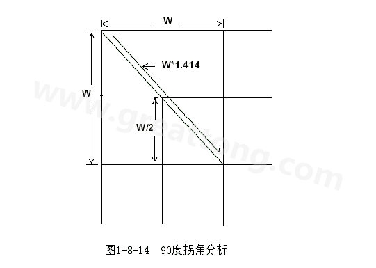在W/2線長的時間內傳輸線阻抗變化到最小，再經過W/2時間又恢復到正常的阻抗，整個發生阻抗變化的時間極短，往往在10ps之內，這樣快而且微小的變化對一般的信號傳輸來說幾乎是可以忽略的。