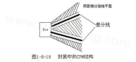 通過地平面的隔離也可以起到很好的屏蔽作用，這種結構在高頻的（10G以上）IC封裝PCB設計中經常會用采用，被稱為CPW結構，可以保證嚴格的差分阻抗控制（2Z0）