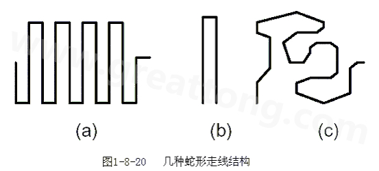蛇形線是Layout中經常使用的一類走線方式。其主要目的就是為了調節延時，滿足系統時序設計要求。