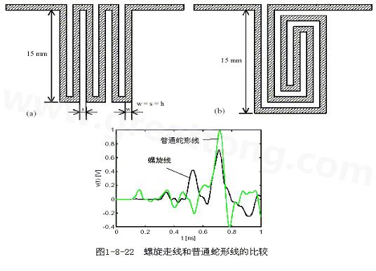 號在蛇形走線上傳輸時，相互平行的線段之間會發生耦合，呈差模形式，S越小，Lp越大，則耦合程度也越大。