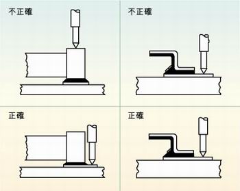 圖2：許多故障經(jīng)常是因相鄰元件的管腳短路、元件管腳與電路板的外層導(dǎo)體短路或印刷電路板外層導(dǎo)體間的短路引起的，探針焊盤(pán)的測(cè)試點(diǎn)必須在柵格上以便于自動(dòng)探針測(cè)試
