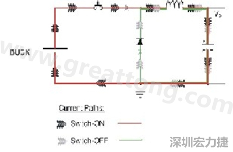 高di/dt的交流電在PCB導線周圍產生大量磁場，該磁場是該電路內其他元件甚至同一或鄰近PCB上其他電路的主要干擾源。