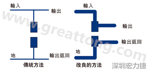 PCB設計師不應采用把導線從Vout和接地引至電容的所謂傳統布局方法。