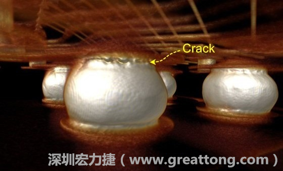 下圖為其他案例有錫球破裂(Crack)使用CT掃描后所呈現出來的樣貌。 