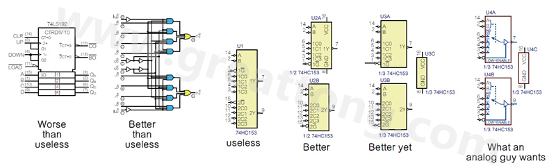 圖2 許多PCB設計工程師不喜歡ANSI/IEEE邏輯符號的畫法，甚至認為比無用的符號還糟，標示明確的邏輯符號比那些無用的符號更好。