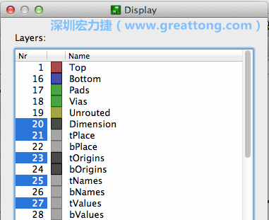 為了一窺絲印層的樣貌，你需要在「圖層選單（Layers menu）」中取消除了上述四個(gè)圖層以外的所有圖層，并另外多選一個(gè)「tOrigins」圖層，這樣你就可以開始在這個(gè)部份進(jìn)行操作了。