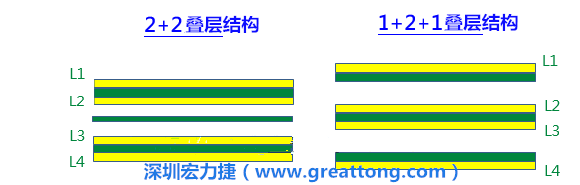 PCB的板材迭構(gòu)(stack-up)設(shè)計會影響其剛性，不同的PPCCL也會影響剛性